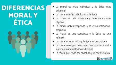 &iquest;Por qu&eacute; es importante explorar los valores?
