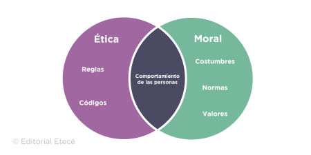 La ética y los valores: fundamentos y su importancia 2. Identificar Obstáculos Comunes