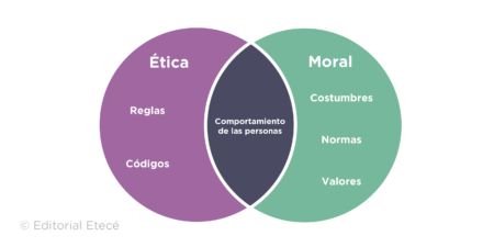 7 Preguntas Clave para Reflexionar sobre tus Valores 7 Preguntas Clave para Reflexionar sobre tus Valores