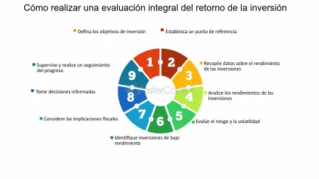 ¿Qué implica un diagnóstico integral de la salud de una empresa?