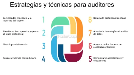 El impacto de evitar cruzar el puente: una reflexi&oacute;n sobre las oportunidades perdidas