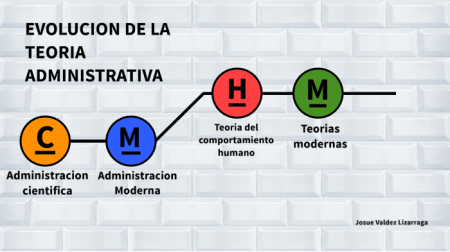 Beneficios de optimizar procesos
