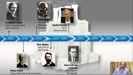 La era de la administraci&oacute;n cient&iacute;fica y la teor&iacute;a de la burocracia