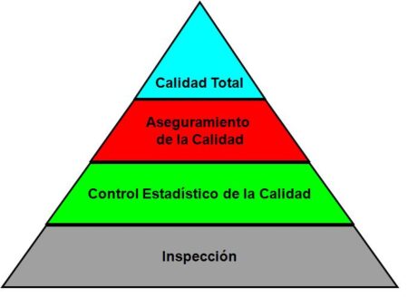La evolución de la calidad: una línea del tiempo Explorando los fundamentos de la calidad: primeros pasos en el mundo del control de calidad