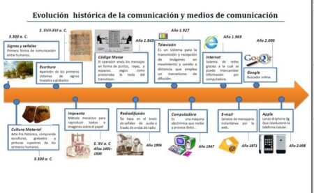 Importancia en el comercio