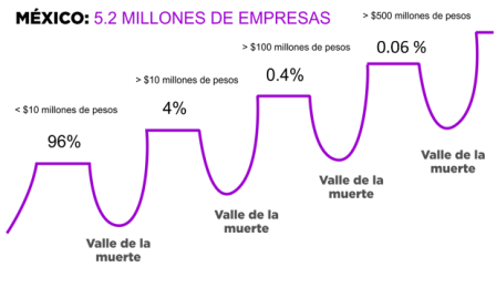 Impacto en la pol&iacute;tica