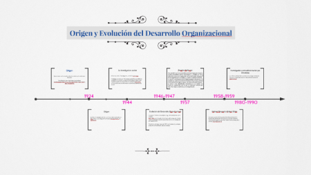 El ciclo de vida de las organizaciones: Fases y características clave Etapa 3: Análisis y evaluación
