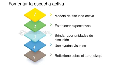 Expectativas Clave de una Institución Educativa Efectiva Estrategias para fomentar el trabajo en equipo
