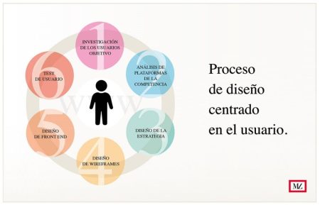 Entendiendo las necesidades de los usuarios: claves y estrategias ¿Por qué es importante identificar las demandas de los usuarios?