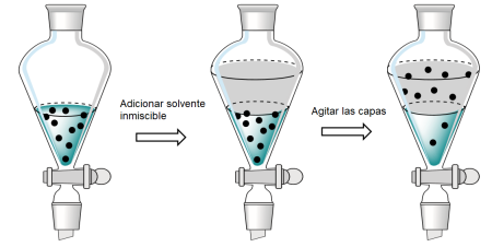 Naturaleza de las materias primas