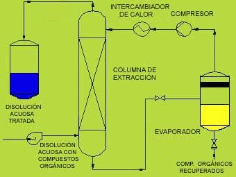 Proceso de adquisici&oacute;n