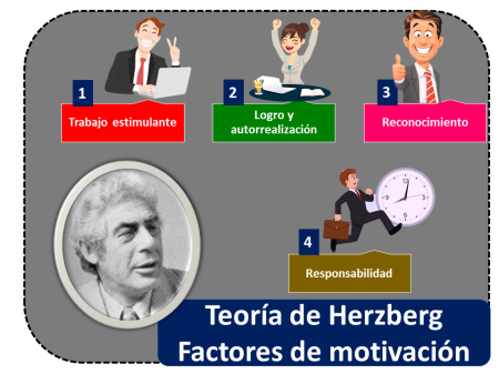Todo lo que debes saber sobre la teoría de Frederick Herzberg El legado de Herzberg: claves para la motivación en el trabajo