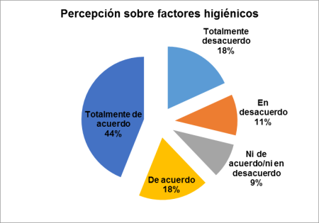 Todo lo que debes saber sobre la teoría de Frederick Herzberg ¿Qué es la teoría de Herzberg?