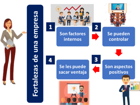 Factores internos: todo lo que necesitas saber La importancia de la reflexión en la toma de decisiones