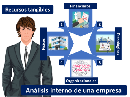 Factores internos: todo lo que necesitas saber Importancia de la comprensión de estos factores