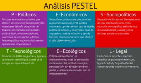 Relaciones internacionales