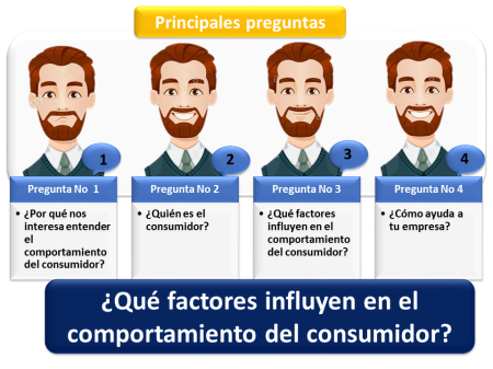 Impacto de los Factores Sociales en el Éxito Empresarial Impacto de los Factores Sociales en el Éxito Empresarial