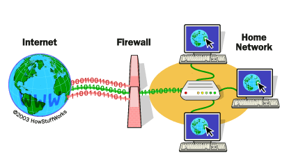 Conoce las principales medidas de seguridad activa para proteger tu hogar o negocio
