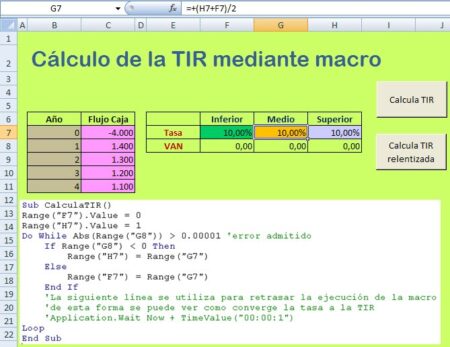 Maximiza la rentabilidad de tus estrategias de marketing