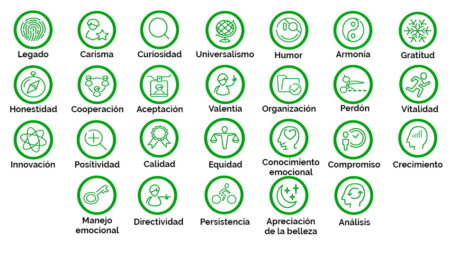 Conoce cómo identificar tus fortalezas y debilidades personales Claves para una exitosa entrevista laboral