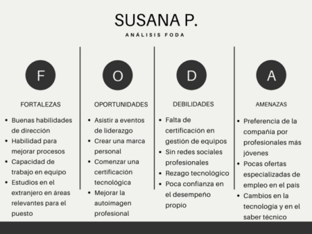 ¿Qué es el análisis FODA?