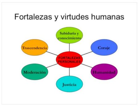 Potencia tus puntos fuertes: claves para destacar en una entrevista Practica tus respuestas