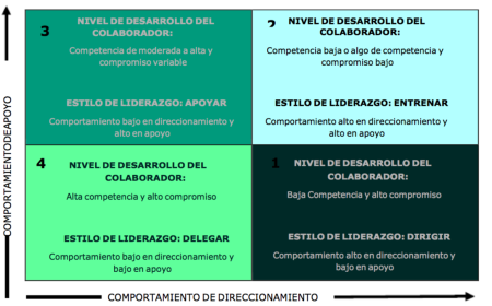 Trampas Comunes