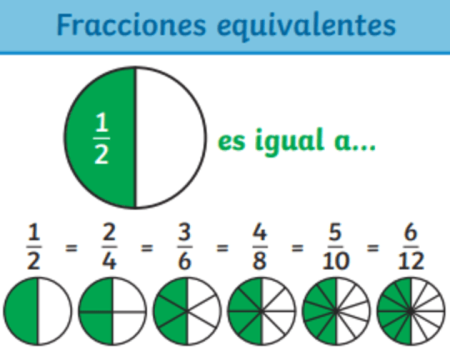 Descubre el 10% de 80: ¡La respuesta que necesitas! Explorando ejemplos de porcentajes del 80