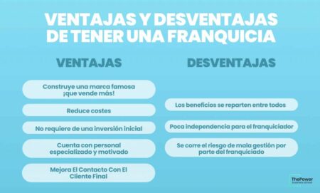 Los beneficios de trabajar con consultores especializados en franquicias