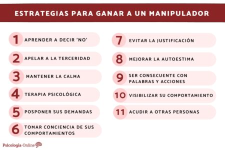 Usar la victimizaci&oacute;n:
