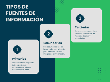 2. Actualidad: