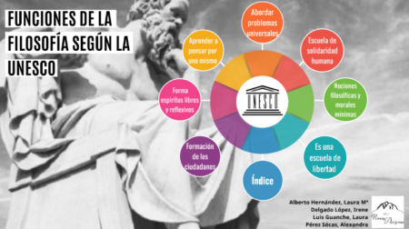 La importancia de la filosof&iacute;a en la sociedad actual