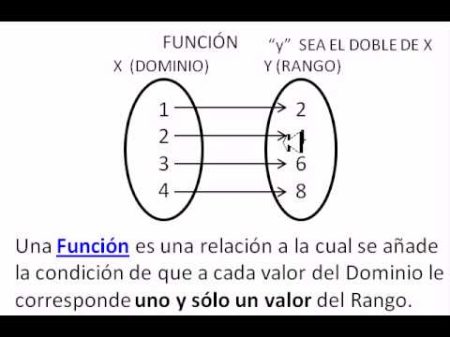Pasos para trazar un diagrama de una funci&oacute;n: