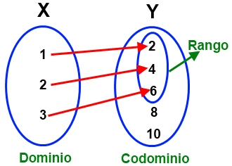 Diagrama de l&iacute;neas