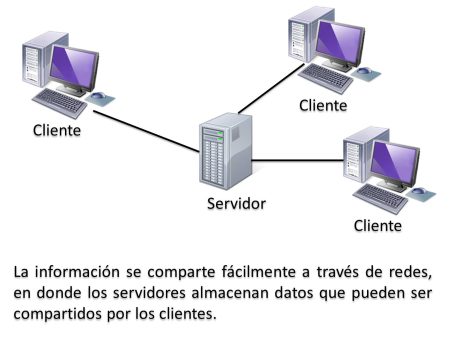 Las características esenciales de un servidor web que debes conocer Las características esenciales de un servidor web que debes conocer