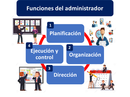 Pilar 4: Control y evaluaci&oacute;n