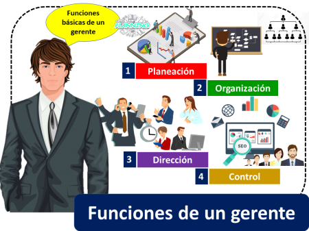 Funciones esenciales del director ejecutivo en una empresa El papel fundamental del director ejecutivo en una empresa