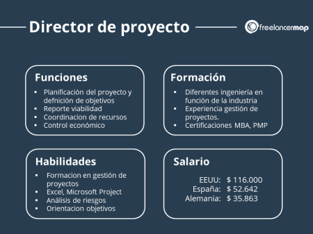 La verdadera diferencia entre arquitecto e ingeniero: ¡Descúbrelo aquí! La verdadera diferencia entre arquitecto e ingeniero: ¡Descúbrelo aquí!