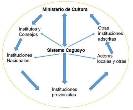 Cómo establecer un organismo social o cultural de manera efectiva Cómo establecer un organismo social o cultural de manera efectiva