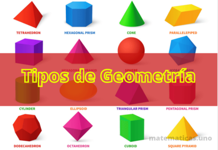 Las características esenciales de la forma: una guía completa Explorando las características clave de la forma