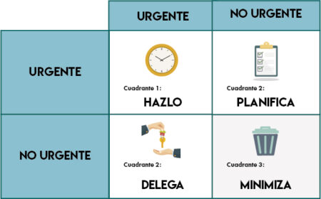 La importancia de la administración del tiempo: consejos y herramientas prácticas La importancia de la gestión del tiempo: maximiza tu productividad y reduce el estrés