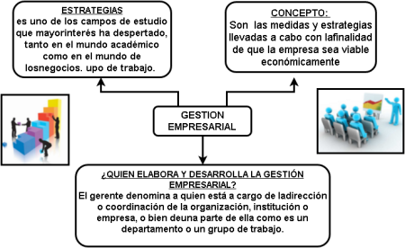 Definición de Gestión Empresarial: Claves y Beneficios Esenciales