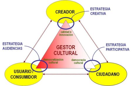 Todo lo que debes saber sobre un gestor: definición y funciones
