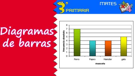 Aprende a hacer Gráficas de Barras para Niños: Guía Paso a Paso Aprende a hacer Gráficas de Barras para Niños: Guía Paso a Paso