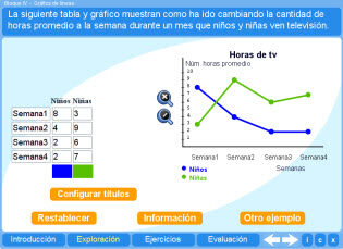 Explora la variedad de gr&aacute;ficas de l&iacute;neas: ejemplos y aplicaciones