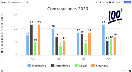 Entendiendo la importancia de las gr&aacute;ficas de barras en la visualizaci&oacute;n de datos