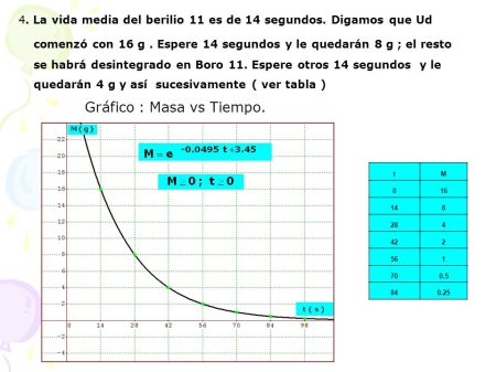 Funciones matemáticas en la vida cotidiana: ejemplos prácticos ¿Por qué son importantes las matemáticas?