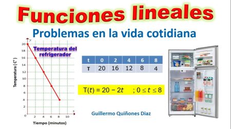 Funciones matemáticas en la vida cotidiana: ejemplos prácticos Funciones matemáticas en la vida cotidiana: ejemplos prácticos