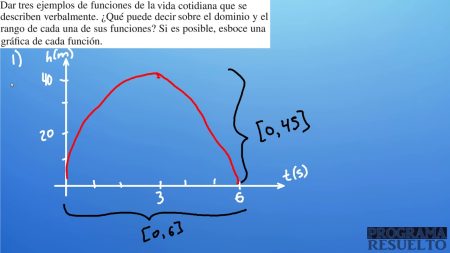 Funciones matemáticas en la vida cotidiana: ejemplos prácticos ¿Cómo pueden ayudarte las funciones matemáticas?