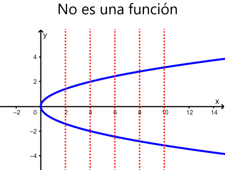 Explorando el alcance de la funci&oacute;n racional: su dominio